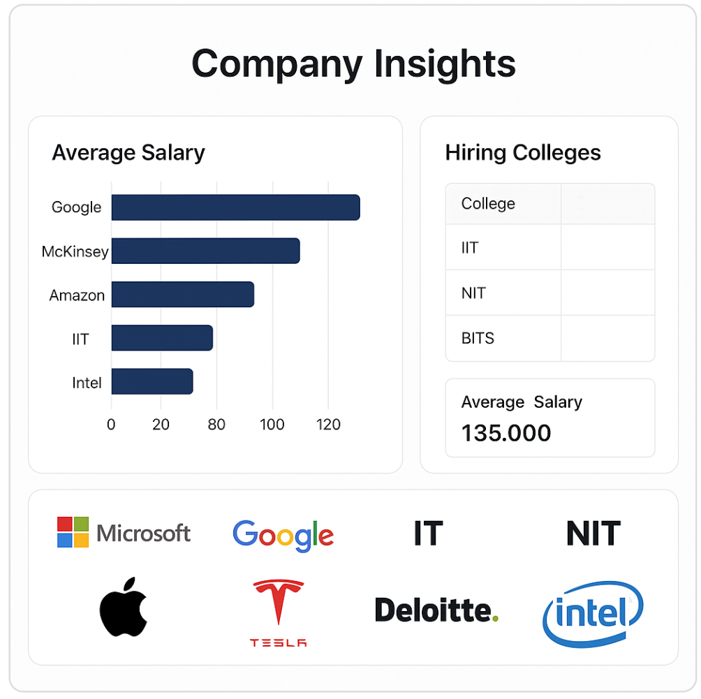 Company Insights Dashboard