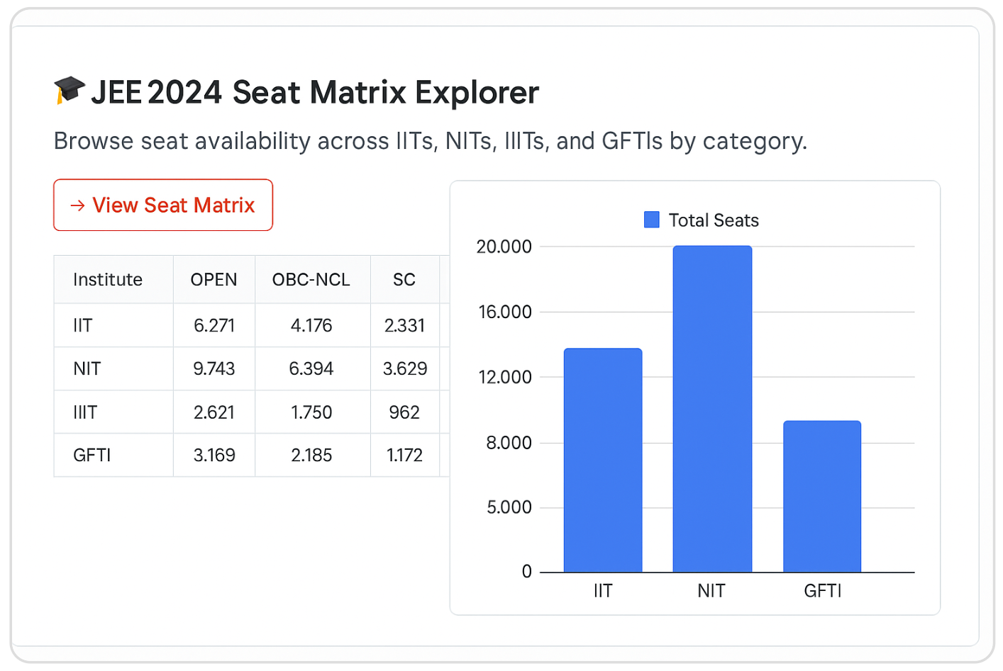 JEE Seat Matrix Explorer